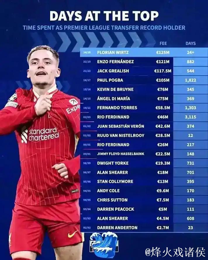 古蒂建议索拉里尝试租借维尔茨,罗德里戈的技术适合马雷斯卡 古蒂建议索拉里尝试租借维尔茨,罗德里戈的技术适合马雷斯卡