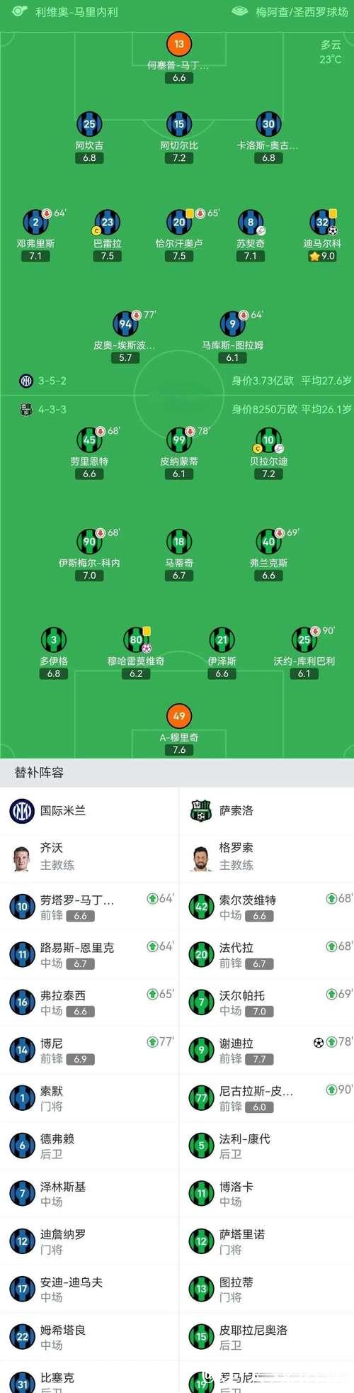 意甲身价排行:国米稳压尤文 米兰免签"魔笛" 意甲身价排行:国米稳压尤文 米兰免签"魔笛"