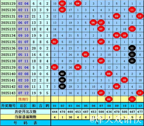 006期刘胜大乐透预测奖号:前区重号分析 006期刘胜大乐透预测奖号:前区重号分析