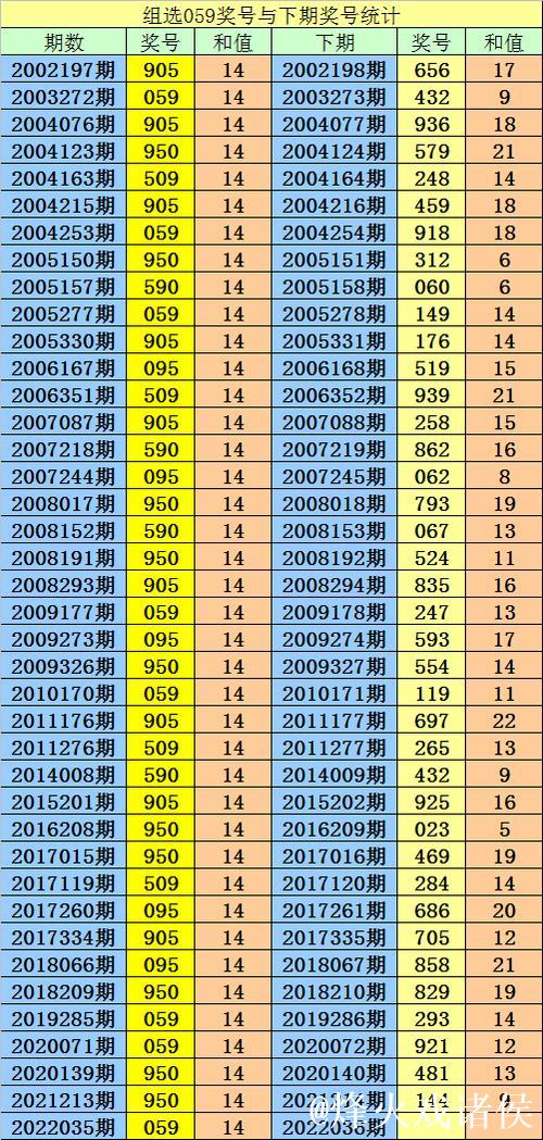 013期阿宝福彩3D预测奖号:必杀一码推荐 013期阿宝福彩3D预测奖号:必杀一码推荐