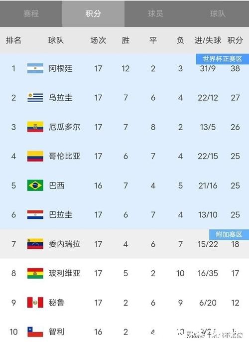 世界杯球队历史成绩及辉煌时刻 世界杯球队历史成绩及辉煌时刻