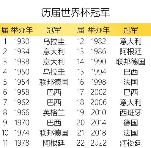 世界杯球队历史成绩及辉煌时刻 世界杯球队历史成绩及辉煌时刻