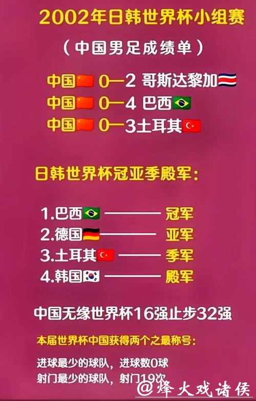 世界杯球队历史成绩及辉煌时刻 世界杯球队历史成绩及辉煌时刻