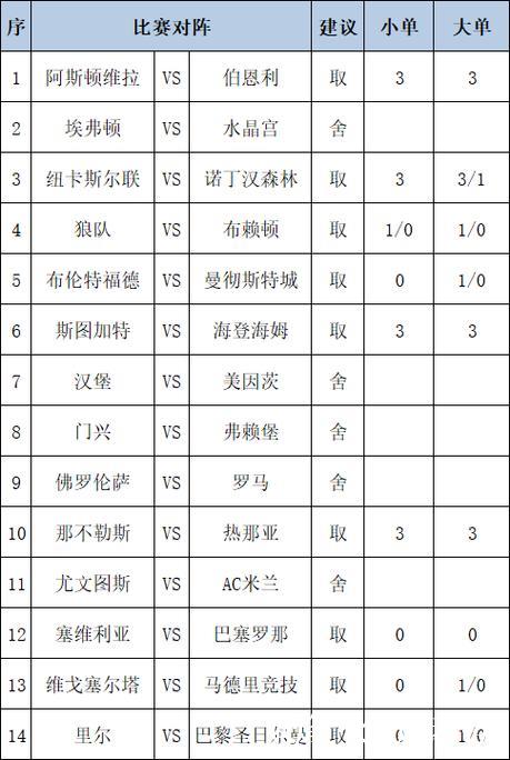 [新浪彩票]足彩第26010期任九：摩纳哥巴黎皆可胆