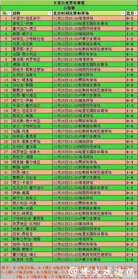 世界杯比赛数据全面统计分析