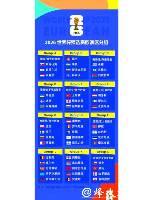 2026世界杯全球投注热点分析 2026世界杯全球投注热点分析