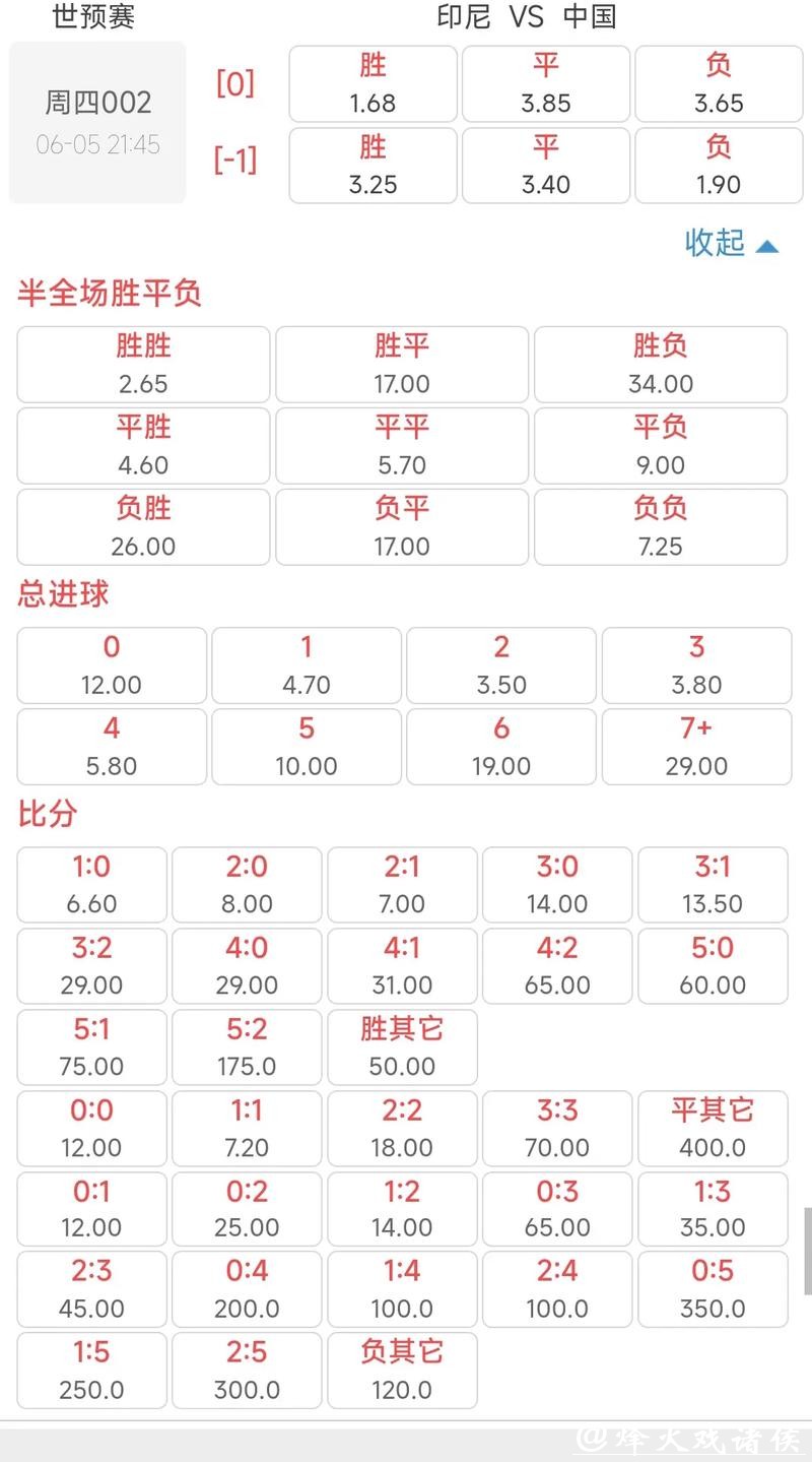世界杯赔率变化与预测分析